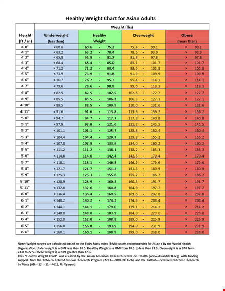 find your ideal weight with our healthy weight chart template