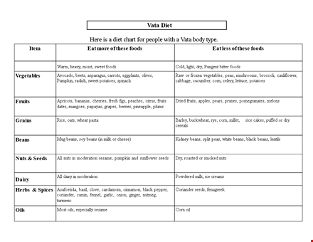 diet chart template for foods, seeds, drinks, and beans: get started on your healthy eating journey! template