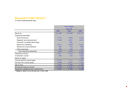 free income statement template - track your expenses, earnings & shareholder income template