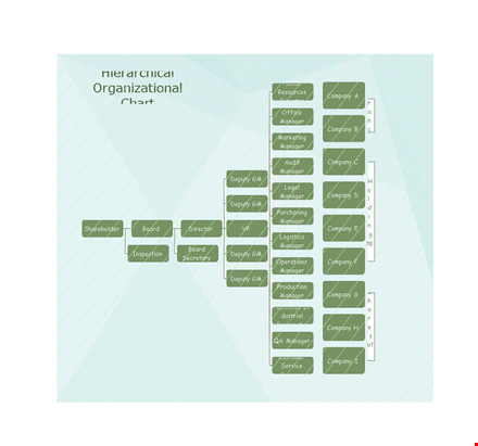 create a clear and efficient organizational chart to streamline your business template