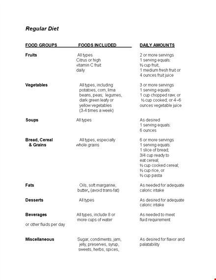 diet manual template