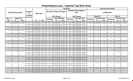 tap drill chart - find the right drill size for your tapping needs | protovoltaics template