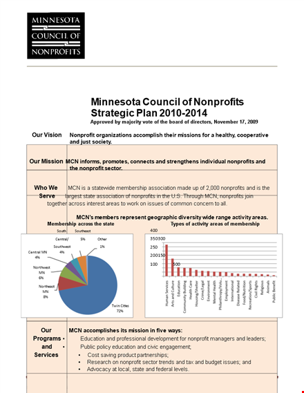 non profit organization strategic plan format template