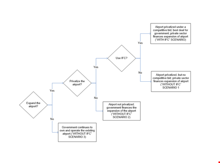 cost benefit analysis template - free download | simple and effective template