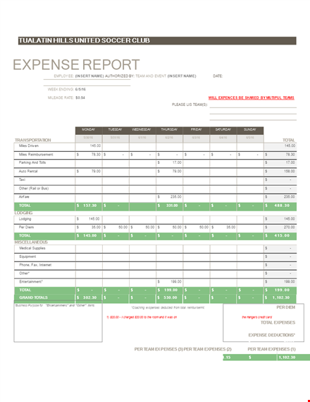 effortlessly track your expenses with our expense report template template