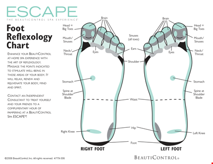 discover the healing powers of foot reflexology - free chart included | beauticontrol template