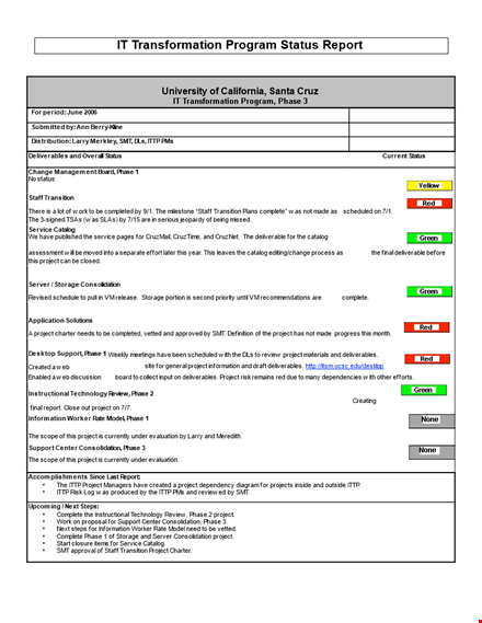 it status report template template