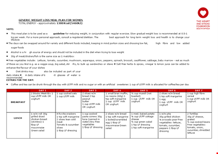 weight loss meal plan charts to help you reach your goals template