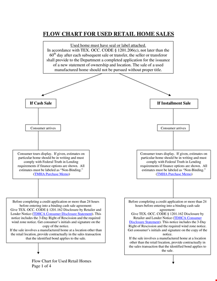 retail sales flow chart template - simplify notice, consumer installation, and disclosure template