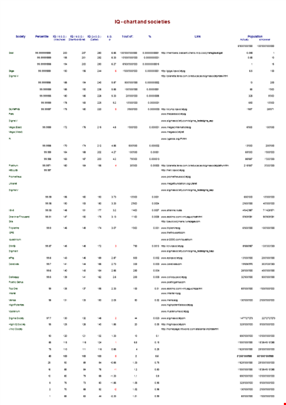 iq chart - boost your intelligence quotient with sigma template