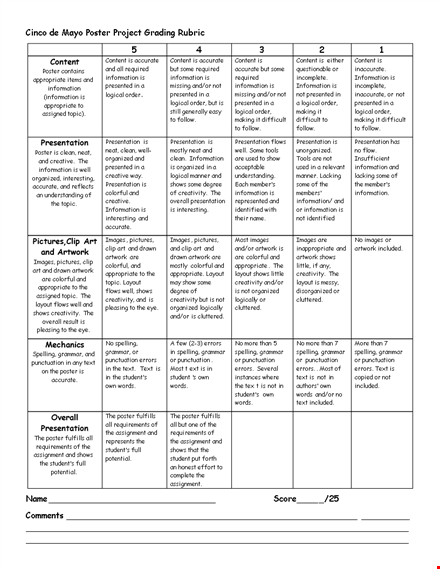 grading rubric template for effective information presentation template