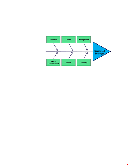 fishbone diagram template - cause and effect analysis template template