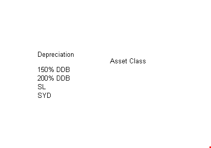 effective fixed asset depreciation method | asset class management template