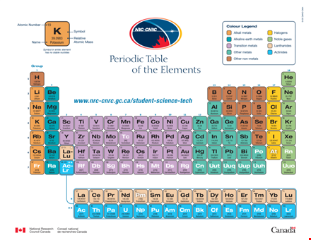 free printable periodic table of elements | download and print template