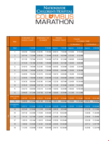 marathon pace chart - plan your course and stay on track with street denotes template