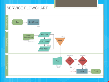 service flow diagram with swimming lanes template