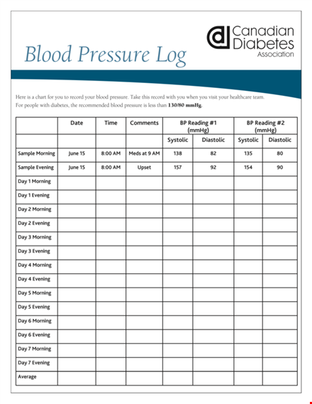 printable blood pressure log template