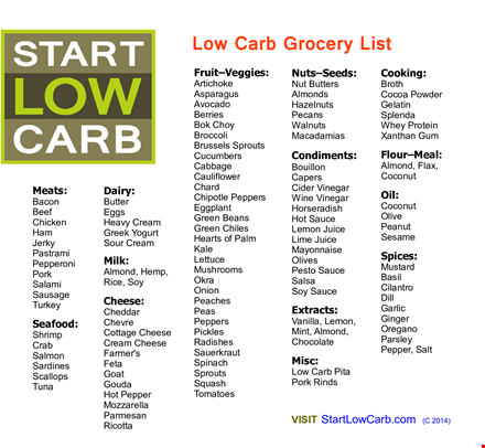 Low Carb Grocery List: Printable Guide for Cheese, Cream, Sauce, and ...