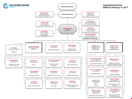 company structure flow chart template template