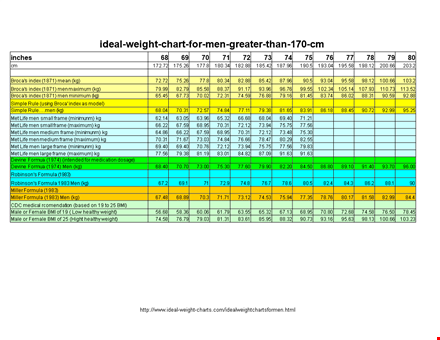 ideal weight chart template