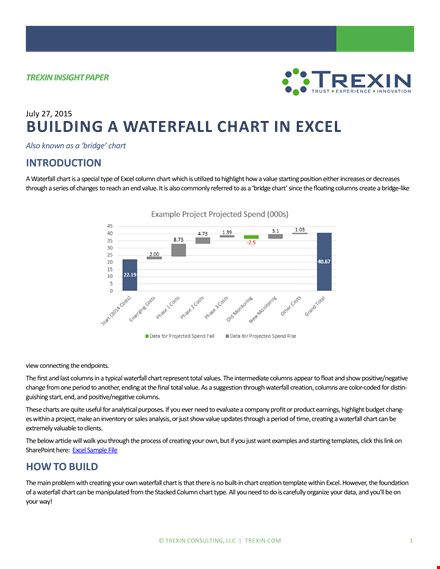 waterfall excel template