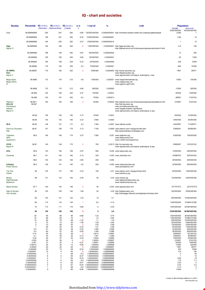 iq chart - learn how to interpret iq scores with sigma's help template