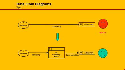 data flow chart diagram powerpoint template
