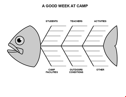 effective fishbone diagram template | streamline your analysis template