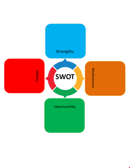 free swot analysis template for business planning | download now template