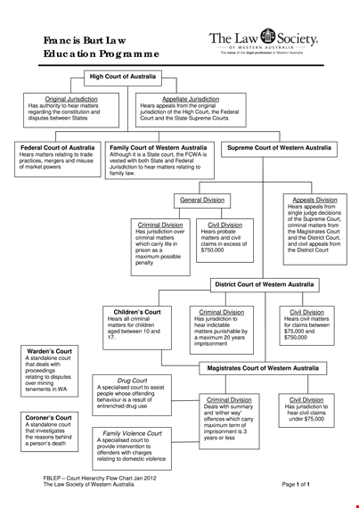 hierarchy flow chart template