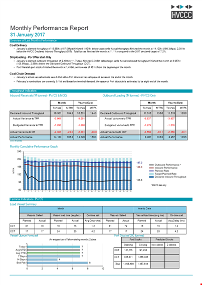 monthly performance template