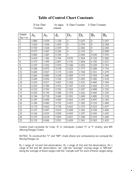 sample control chart template