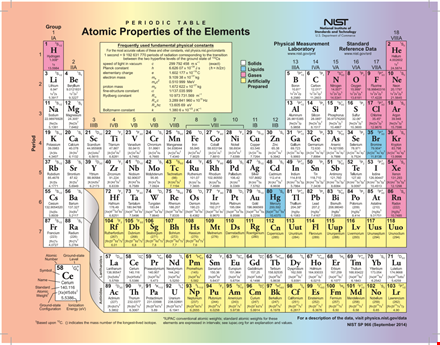download our free printable periodic table for easy reference template