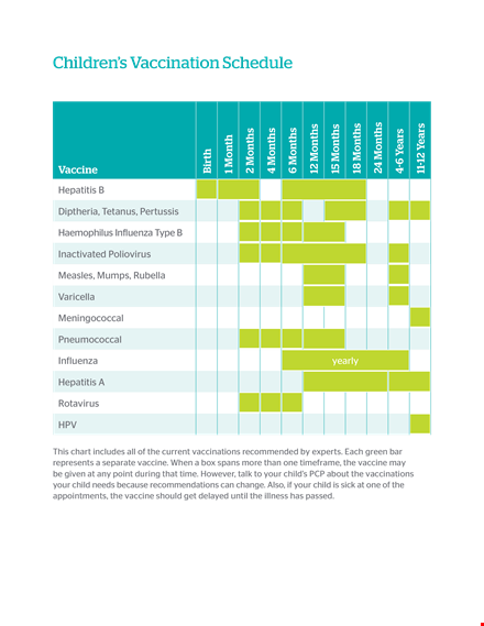 child vaccination schedule - get your child vaccinated template