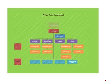 create a clear and efficient organizational chart to streamline your operations template