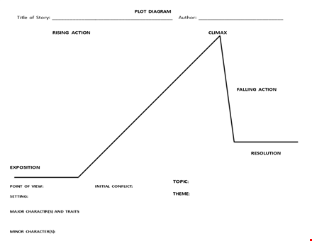 create engaging stories with our plot diagram template template