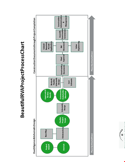 project process template