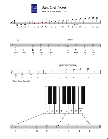 piano bass notes chart template