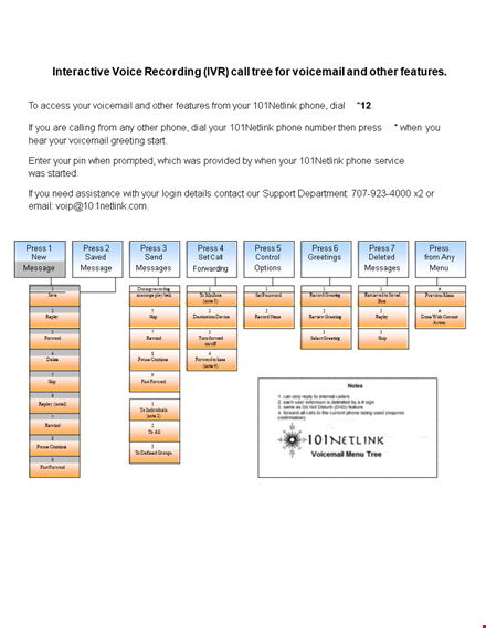 phone tree template - create a professional phone greeting | netlink template