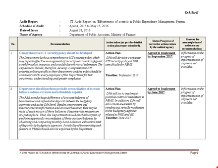 it audit report template template