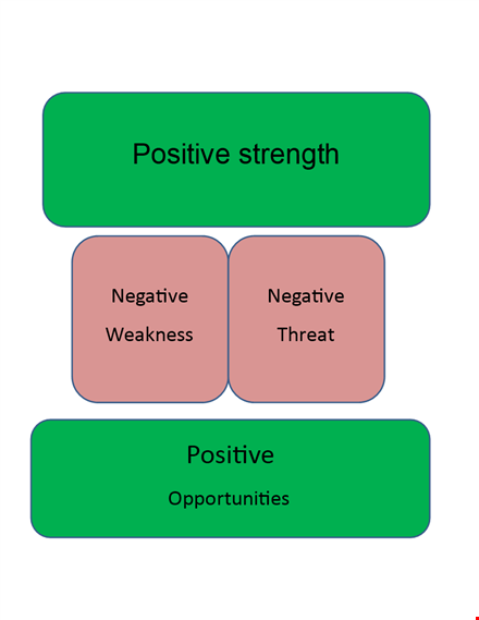 winning strategy with our positive swot analysis template template