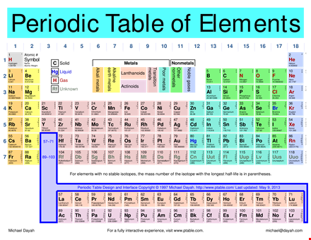 free printable periodic table for chemistry lovers - find metals easily template