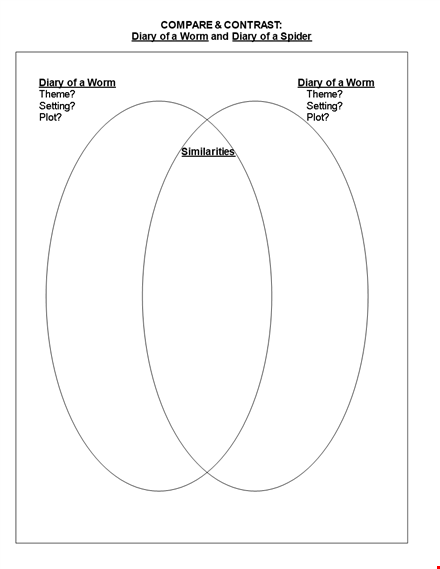 create custom venn diagrams | free template library template