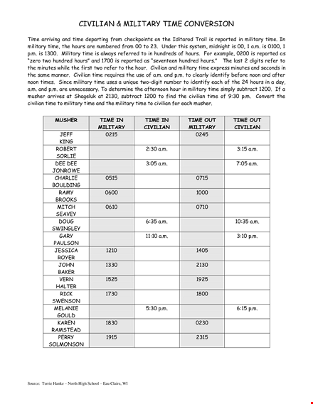 civilian to military time conversion chart - hours, military, civilian template