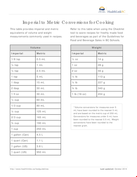 metric to imperial cooking conversion chart template