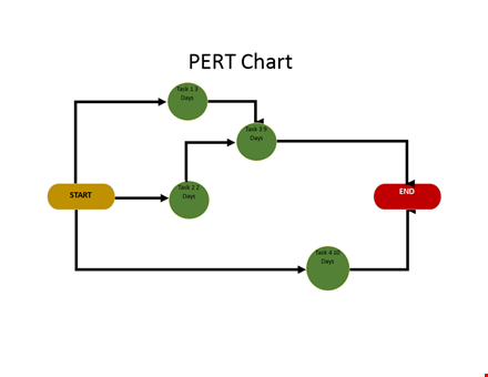 create effective project plans with our pert chart template template