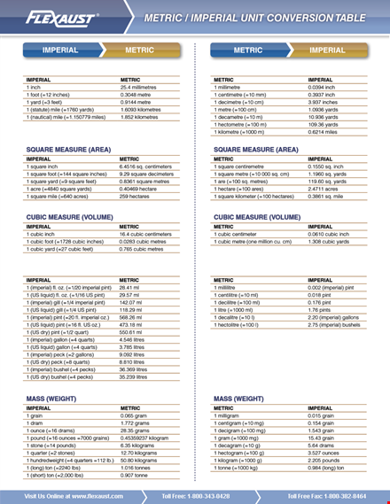 metric liquid measurement chart template