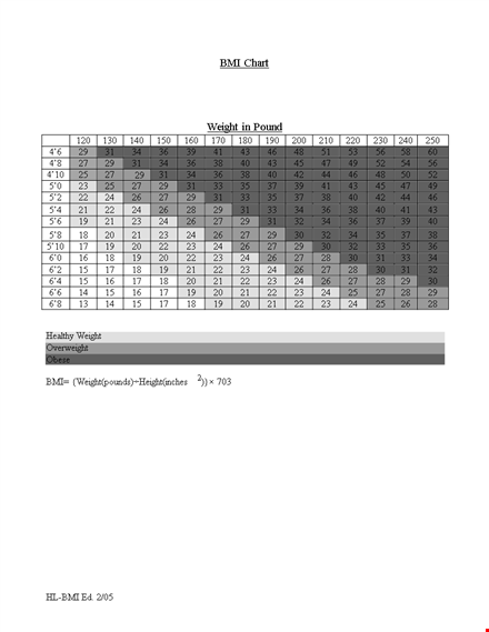 healthy weight chart | find your ideal weight in pounds template