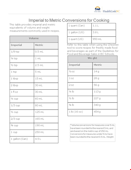 imperial cooking conversion chart template