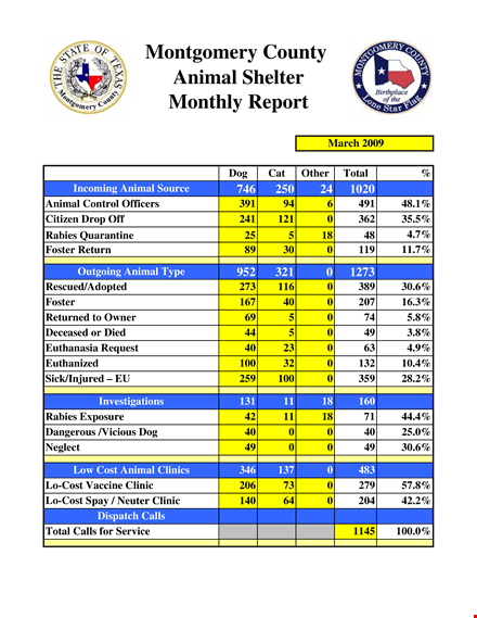 monthly animal report template